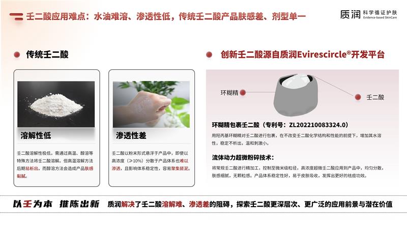 壬二酸科學祛痘消費者報告 6.4最終版_20