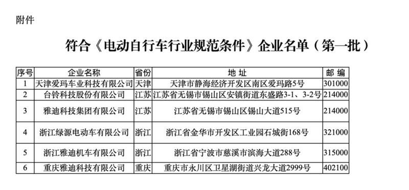 符合《規范條件》企業名單（第一批）。圖片來源：工信部官網